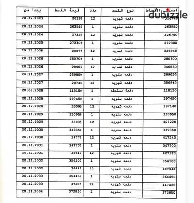 #للبيع شقه مساحه 141 متر في B14  افضل موقع للسكن والاستثمار في مدينتي بسعر تجاري لسرعه البيع باعلى تميز L10 استلام خلال سنه ونص بأقل مقدم موجود في السوق  مجموعة 142