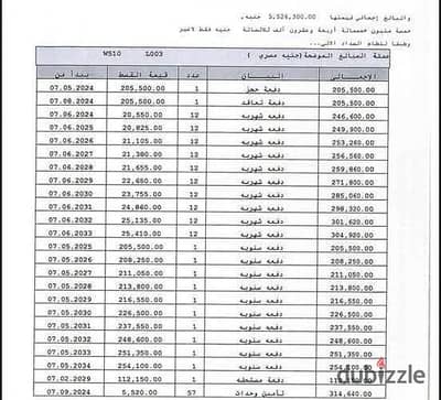 بــمــقــــدم 1,900,000 فــقـــط امـتلــــك شـقـتـــك فــــي مـدينـــــــتي B14 الــدور الــــأول
