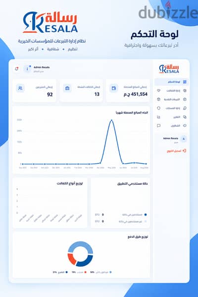 تصميم وبرمجة مواقع وتطبيقات وأنظمة إدارة للشركات والأنشطة