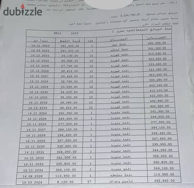 #للبيع شقة مساحه 141 متر في B14 بأعلى تميز L10 دور ثاني فيو مجرى السيل مباشرة بجانب الخدمات و ميجامول