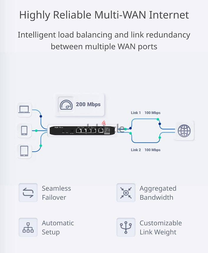 RG-EG105G V2 Reyee Cloud Managed Router 3