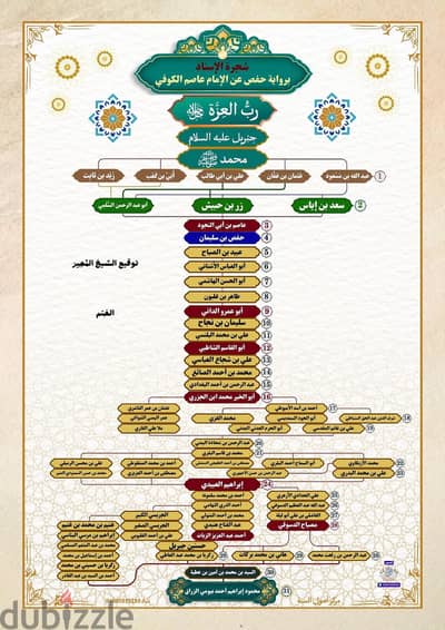 تحفيظ وتعليم القرآن الكريم أون لاين