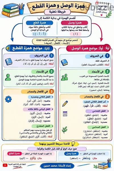 مدرس تأسيس نحو وصرف للمرحلتي الابتدائية والإعدادية