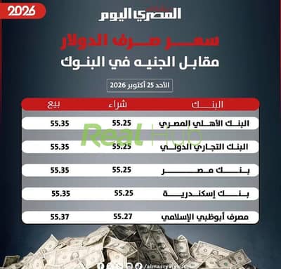 قبل ما أسعار العقارات ترتفع. . دي فرصتك للشراء بالسعر الحالي!