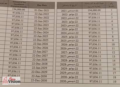 للبيع ماونتن فيو  اي سيتي اكتوبر (ماونت بارك)  145م  دور ثاني  3غرف 3حمامات  قسط الصيانه مدفوع  مطلوب 4.5 متبقي 9 اقساط القسط ب 97 الف نصف سنوي  استلا
