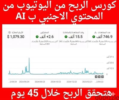 كورس الربح من اليوتيوب بالمحتوى الأجنبي والعربي