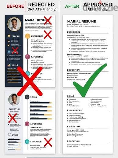 عمل CV احترافي للخريجين والطلاب متوافق مع الـ ATS استلم فنفس اليوم