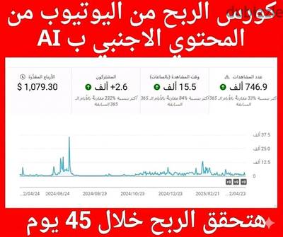 كورس الربح من اليوتيوب بالمحتوى الأجنبي والعربي من خلال AI