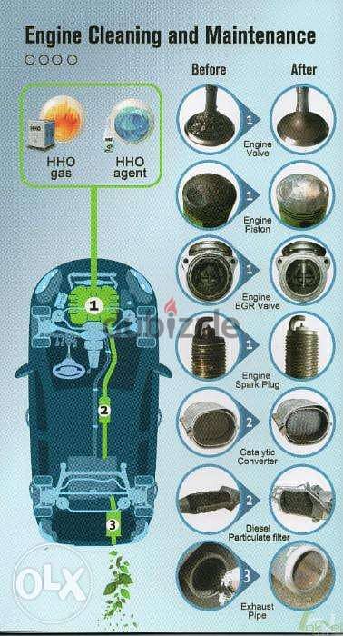 جهاز تنظيف محركات السيارات من الكربون 0