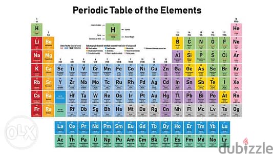 Physics & chemistryلغات وعربى