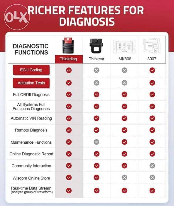 Thinkdiag OBD2 بلوتوث ماسح ضوئي، جميع النظام أداة مسح جانبي الاتجاه أد 6