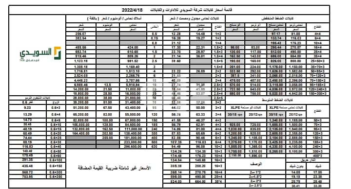 لسته اسعار السويدى 2022 0