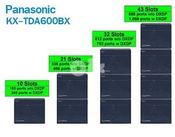 كارت 24 خط داخلى لسنترال باناسونيك KX-TDE 600