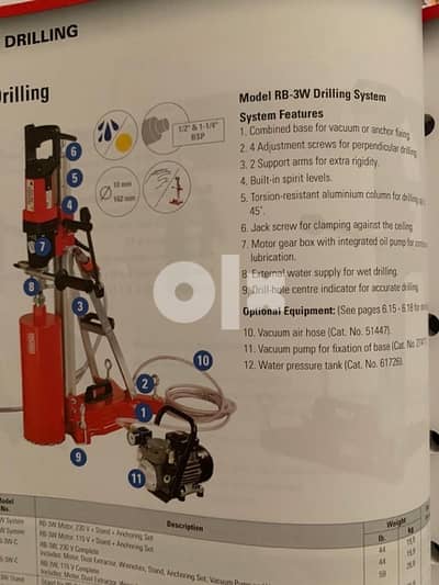 ridgid core drill