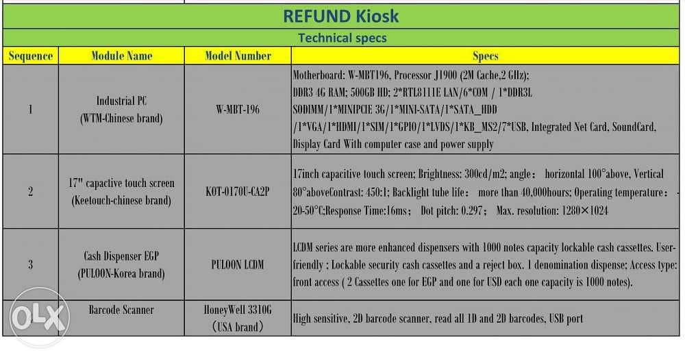Payment and refund kiosks , ATMS 4