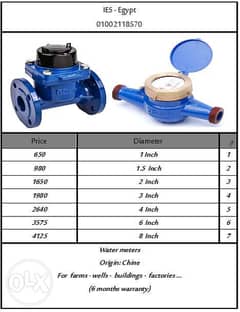 Water meters Made in China 0