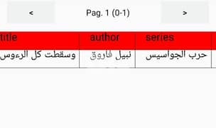 ٣٥ كتاب من كتب المؤسسة العربية الحديثة: ملف المستقبل ورجل المستحيل 0