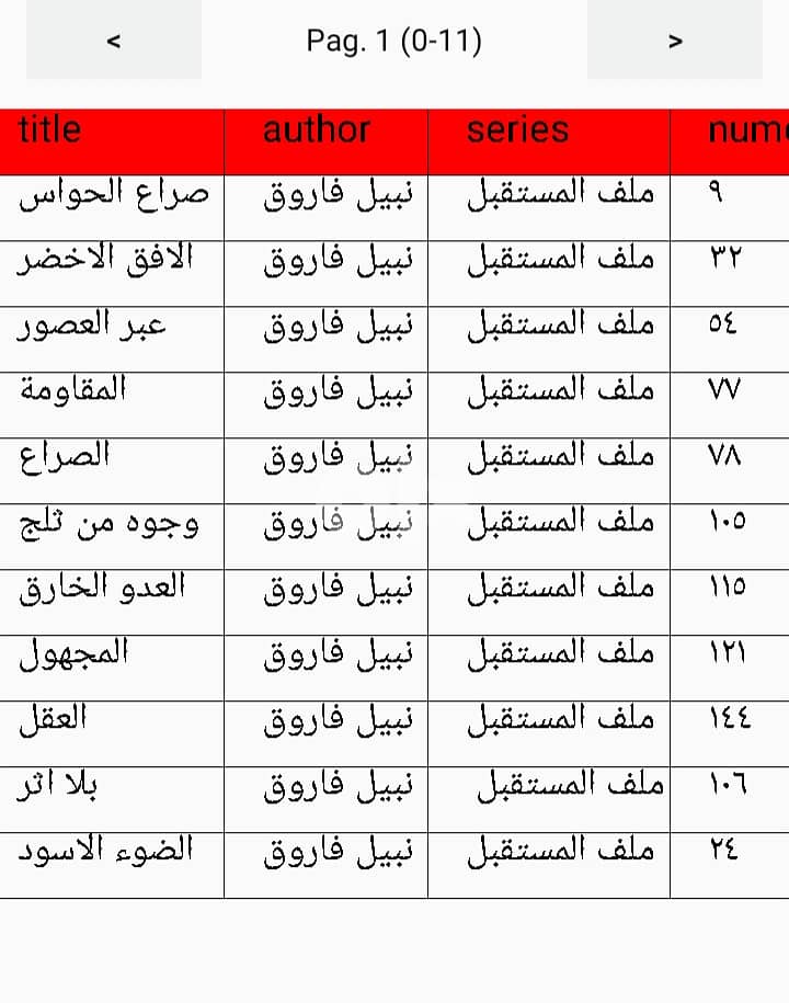 ٣٥ كتاب من كتب المؤسسة العربية الحديثة: ملف المستقبل ورجل المستحيل 1