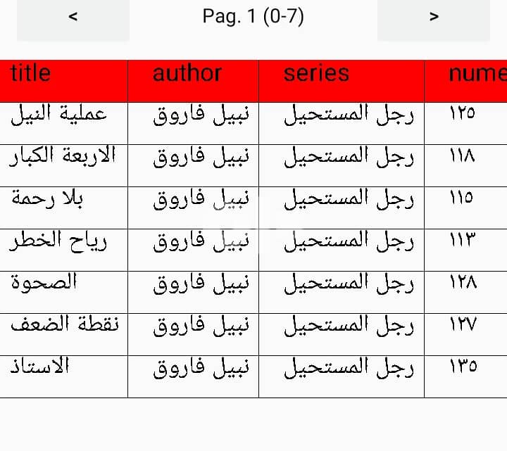 ٣٥ كتاب من كتب المؤسسة العربية الحديثة: ملف المستقبل ورجل المستحيل 2