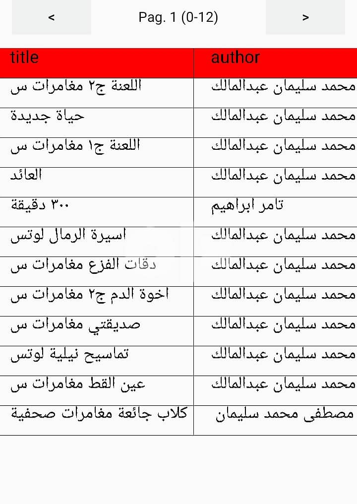 ٣٥ كتاب من كتب المؤسسة العربية الحديثة: ملف المستقبل ورجل المستحيل 3