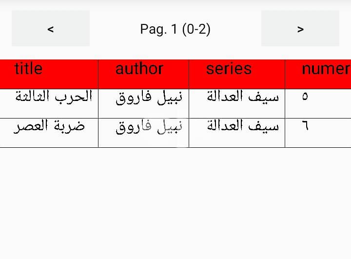 ٣٥ كتاب من كتب المؤسسة العربية الحديثة: ملف المستقبل ورجل المستحيل 4