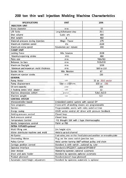 200 ton IMM, energy saving , thin wall product & IML are optional 1
