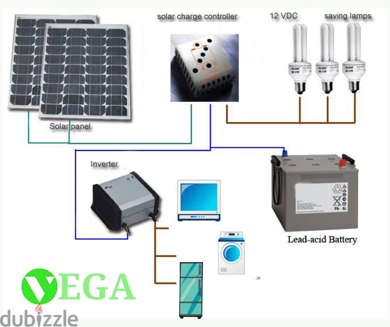 تركيب محطات طاقة شمسية (المضخات الغاطسية - المنازل - المصانع) 5