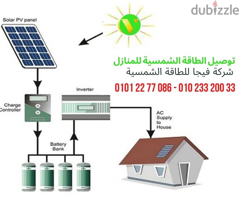 تركيب الطاقة الشمسية للمنازل والاستراحات 9