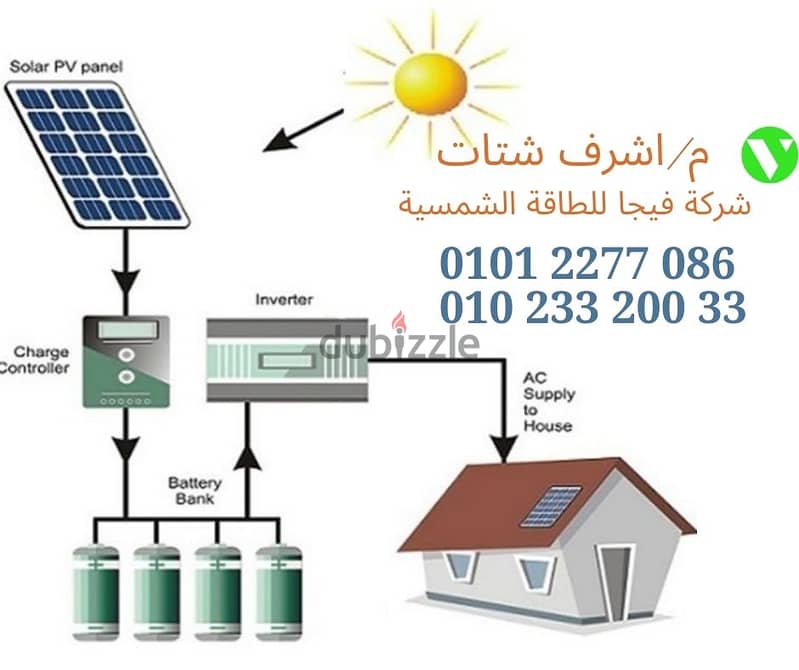 تنفيذ محطات الطاقة الشمسية 8