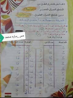 مدرسه لغه عربيه  وتنميه مهارات وتخاطب وتعديل سلوك 0