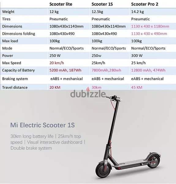 xiaomi mi electric scooter pro 2 3