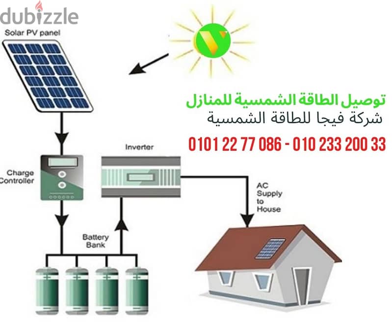 محطة انارة منزلية بالطاقة الشمسية 0