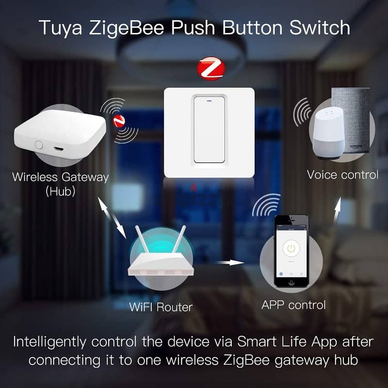 Tuya Home automation, Everything you Need in One Place سمارت هوم 2