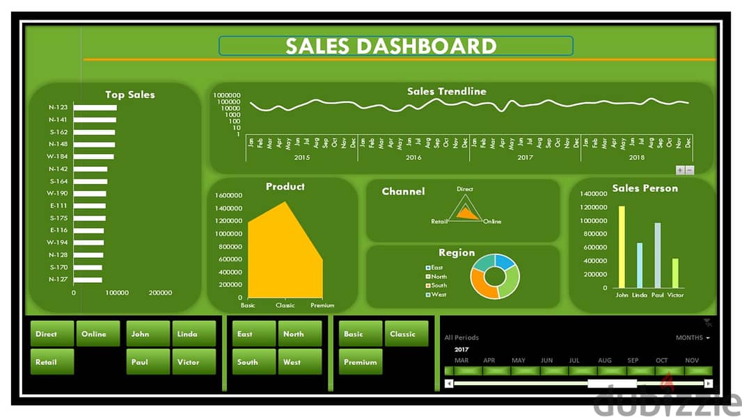 Excel dashboard and analysis Data 0