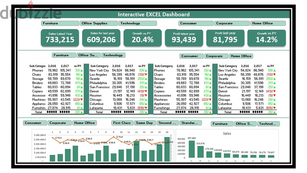 Excel dashboard and analysis Data 1