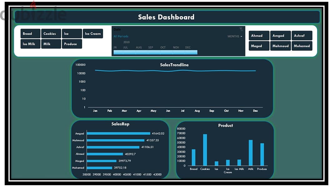 Excel dashboard and analysis Data 2