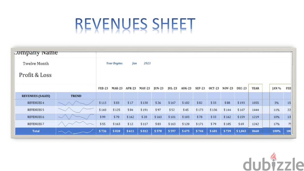 Excel dashboard and analysis Data 3