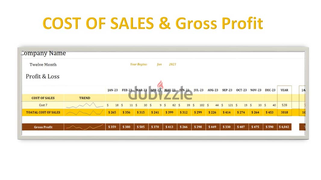 Excel dashboard and analysis Data 5