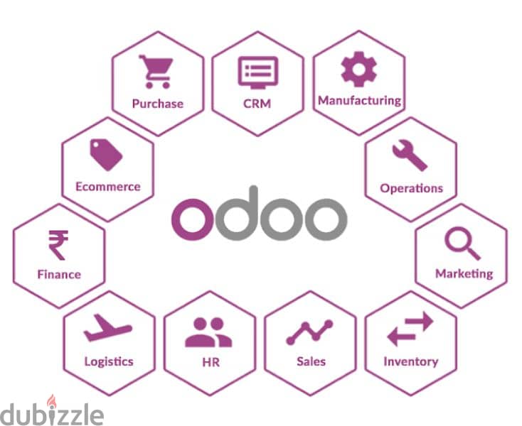 Odoo- الكورس مهم لكل خريجي كليات تجارة و من يريد إحتراف برنامج 0