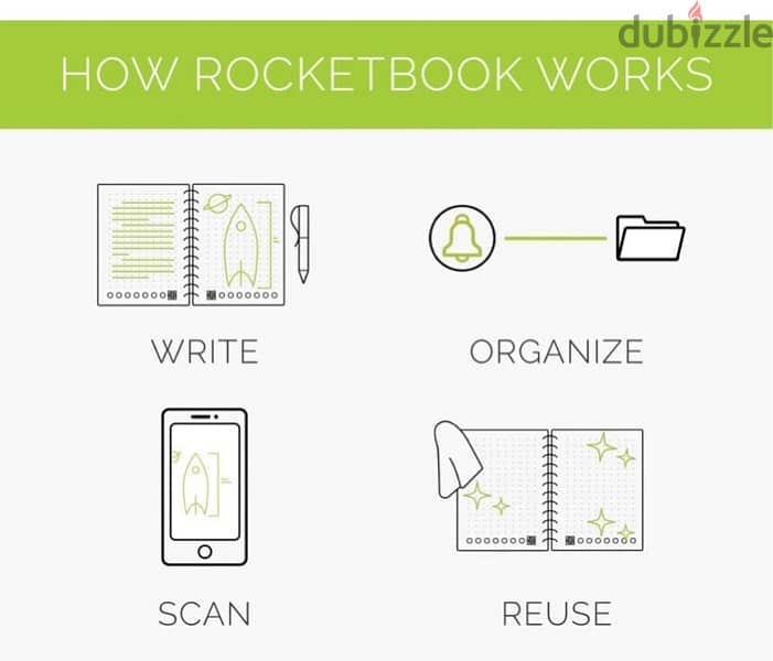 Rocketbook Fusion - scan your notes 1