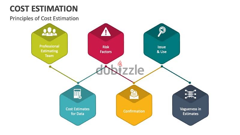 تسعير الأعمال الميكانيكية بالمشروعات الهندسية 2