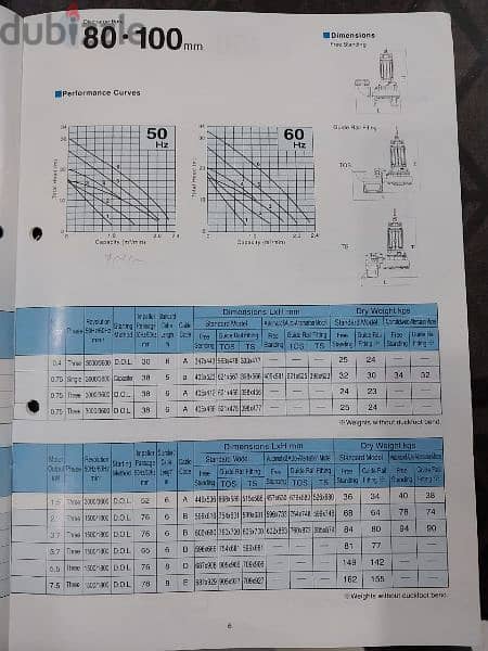 طلمبه غاطسة tsurumi 7