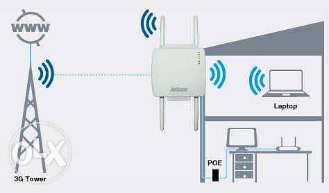 راوتر موزع واي فاي4G outdoor