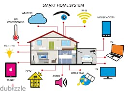 تركيب أنظمة منازل ذكية والهوم اوتوميشن