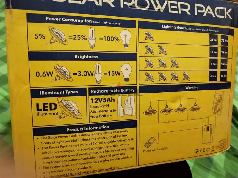 SOLAR LAND HOME KIT 3