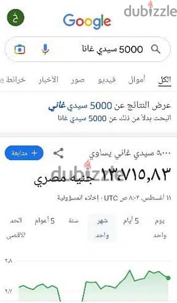 7000 سيدي غاني للبيع شوف سعرهم كام الأول لو حابب تشتري 5