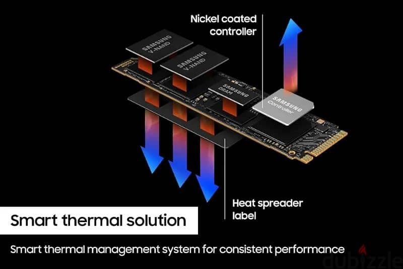 New sealed Samsung 990 PRO Series - 1TB PCIe Gen4. X4 NVMe 2.0c - M. 2 2