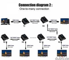 HDMI extender Over CAT6, 120m with IR extender one to many صوت وصوره 0