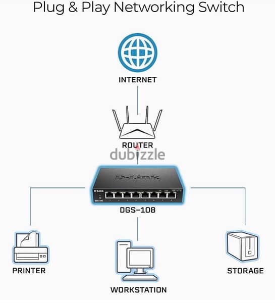 D-link switch 1