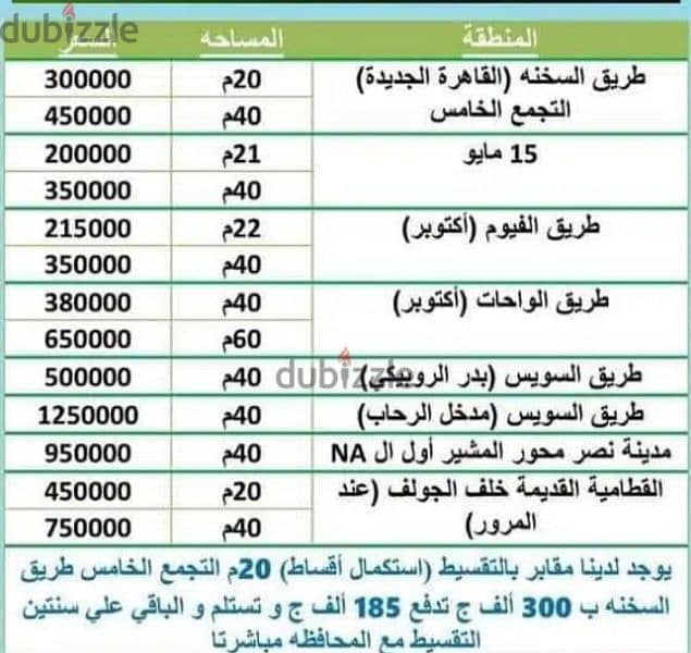 مدفن للبيع مساحه 21 متر مدافن الجيزه اول طريق الفيوم بعد قطع دهشور 5